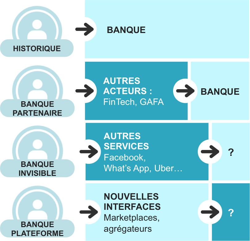 21banking.com – La Banque Du 21ème Siècle